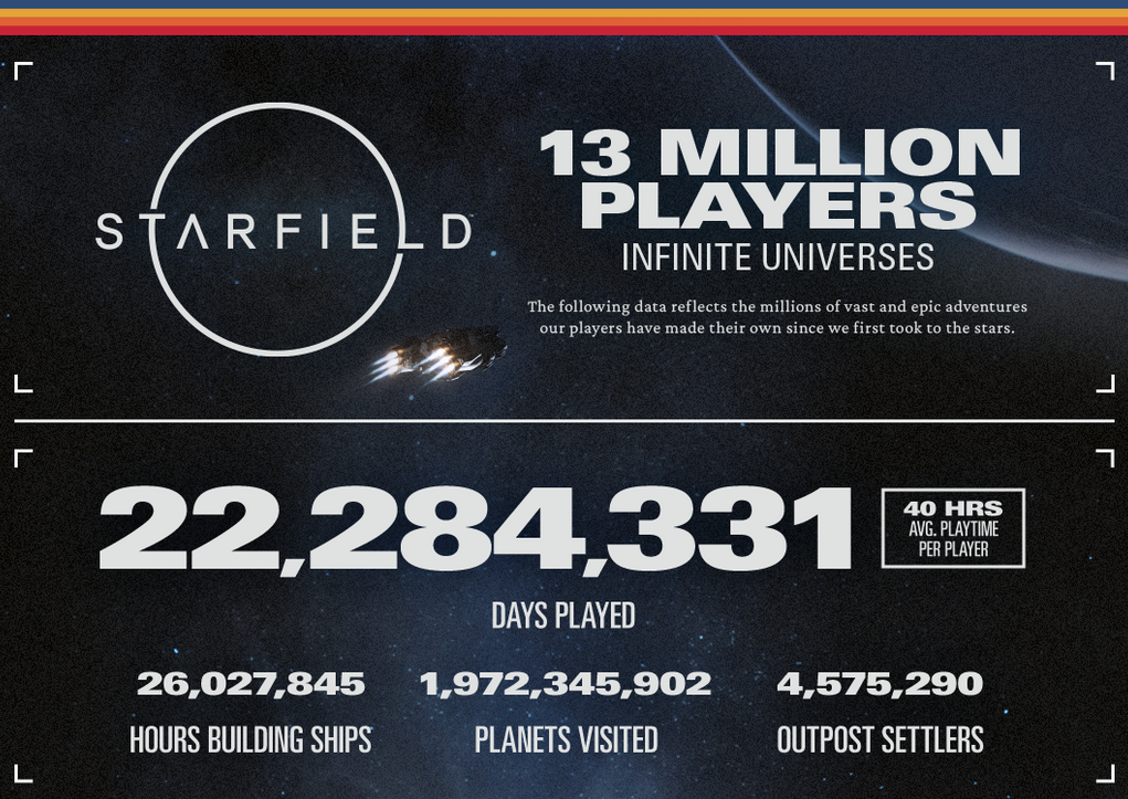 Starfield In 2024 What S Coming Reforge Gaming   Strafield Insert 